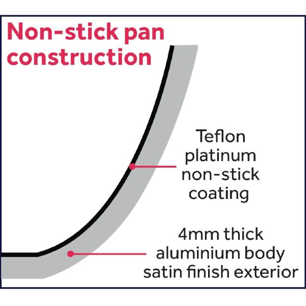 non stick pan construction